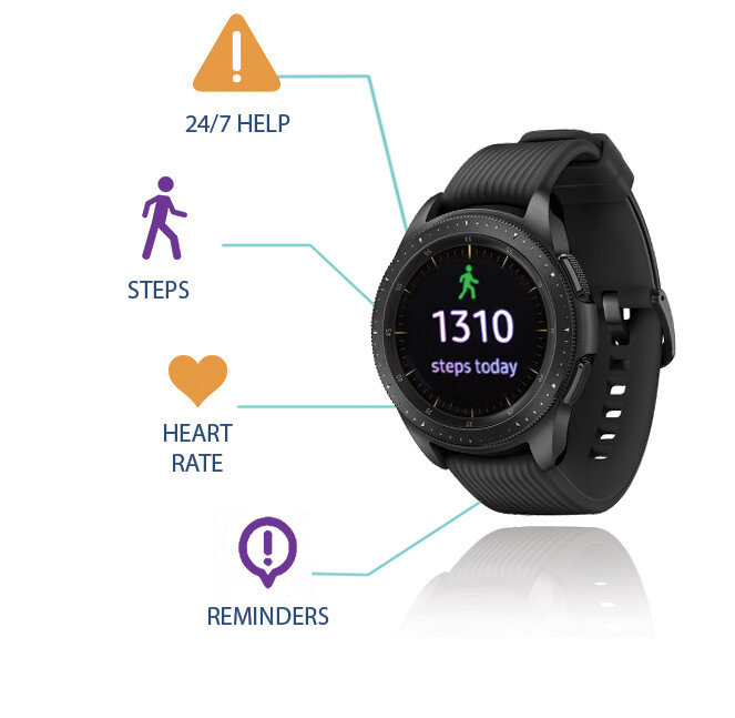 The Reemo Health Smartwatch provides a comprehensive view of patient data in real time.