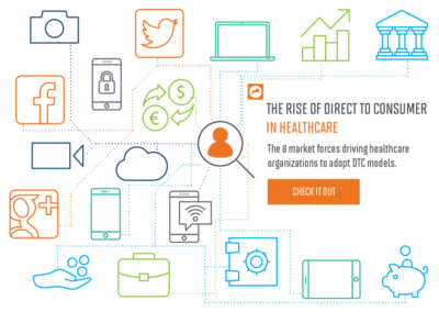 Market Forces Influencing the Growth of the Direct-to-Consumer Model in Healthcare