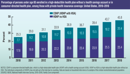 health savings accounts graph