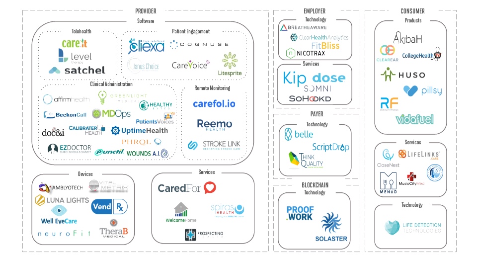 Portfolio+Industry+Map+by+Products.jpg