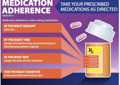 Top-of-Mind: Medication Adherence