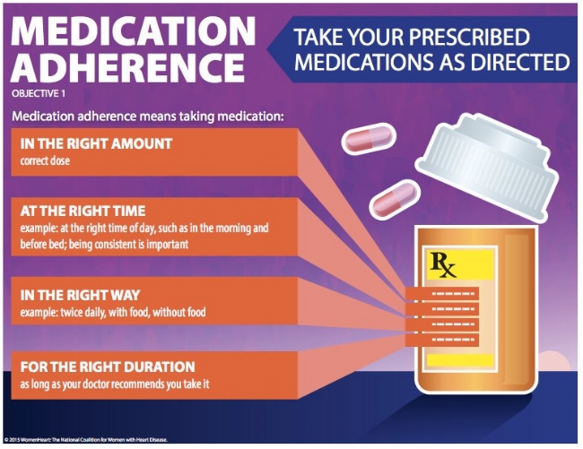 Medication Adherence Graphic